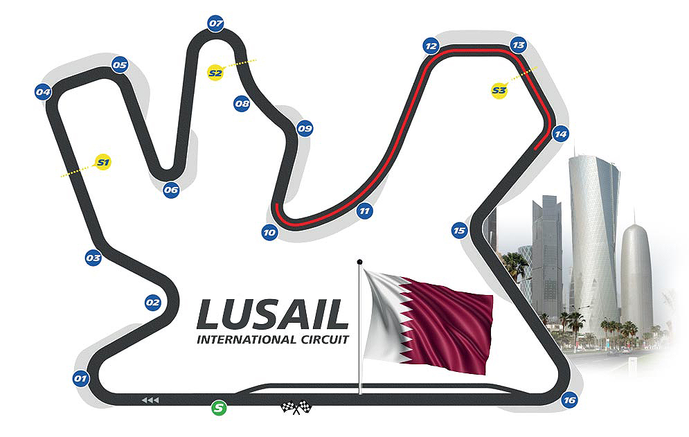 Lusail International Circuit - home